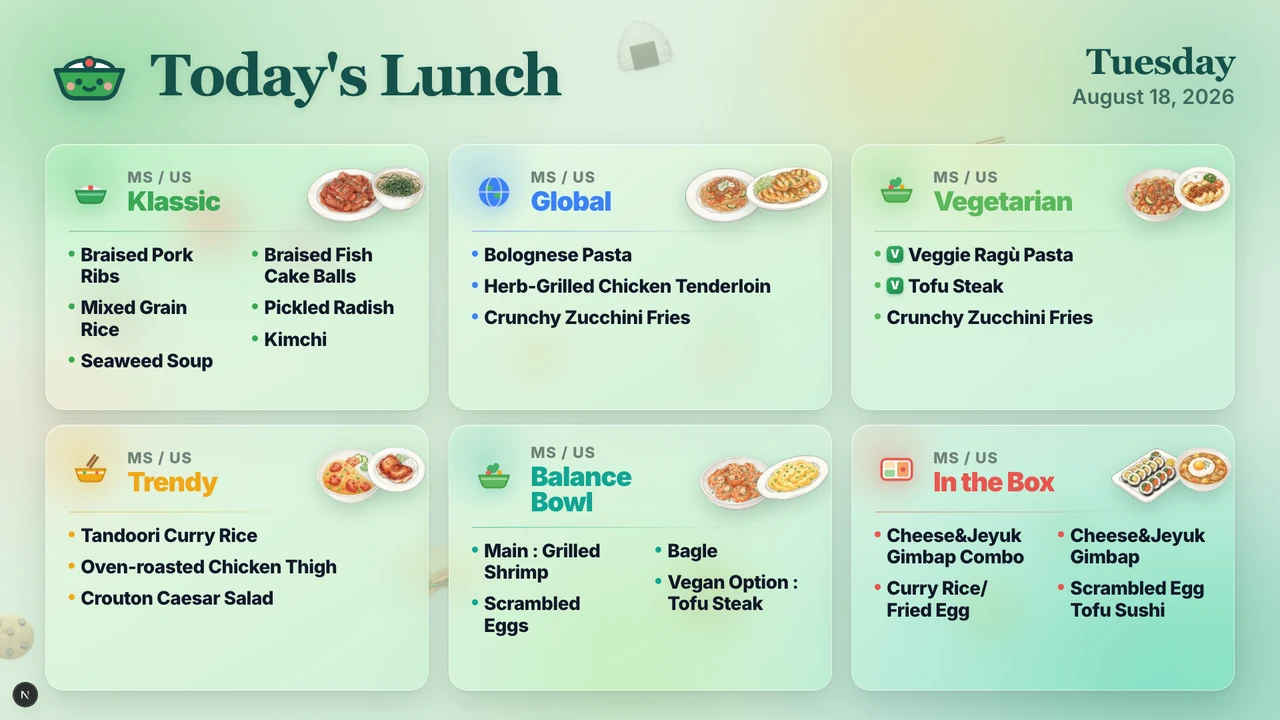 The MS/US lunch board: six corners — Klassic, Global, Vegetarian, Trendy, Balance Bowl and In the Box — each with the day's dishes